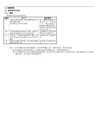 理光sc代码+解决方法(历年经验)