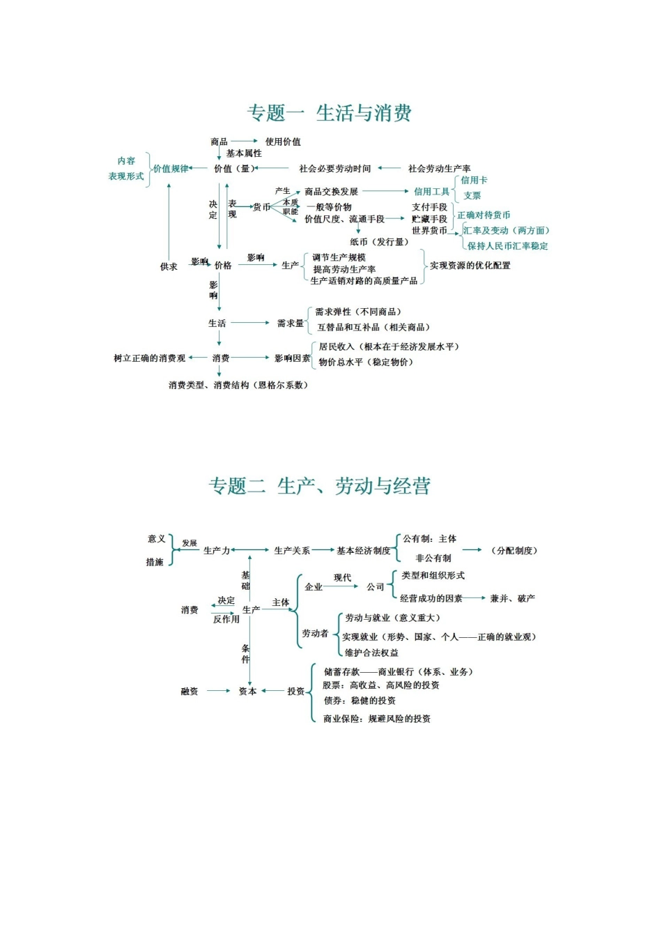 经济生活全书框架_第1页