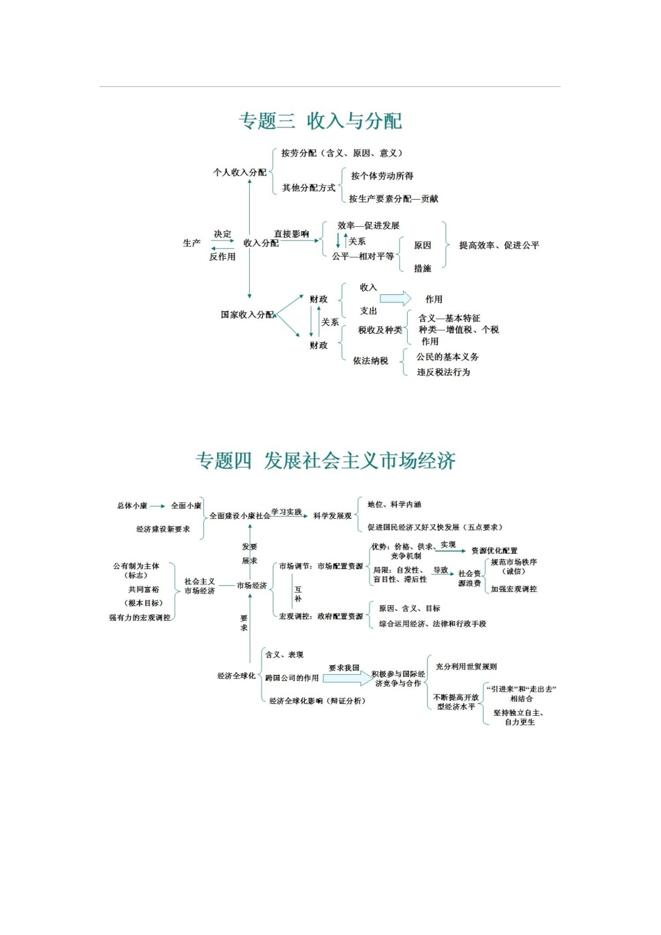 经济生活全书框架_第2页