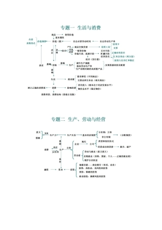 经济生活全书框架
