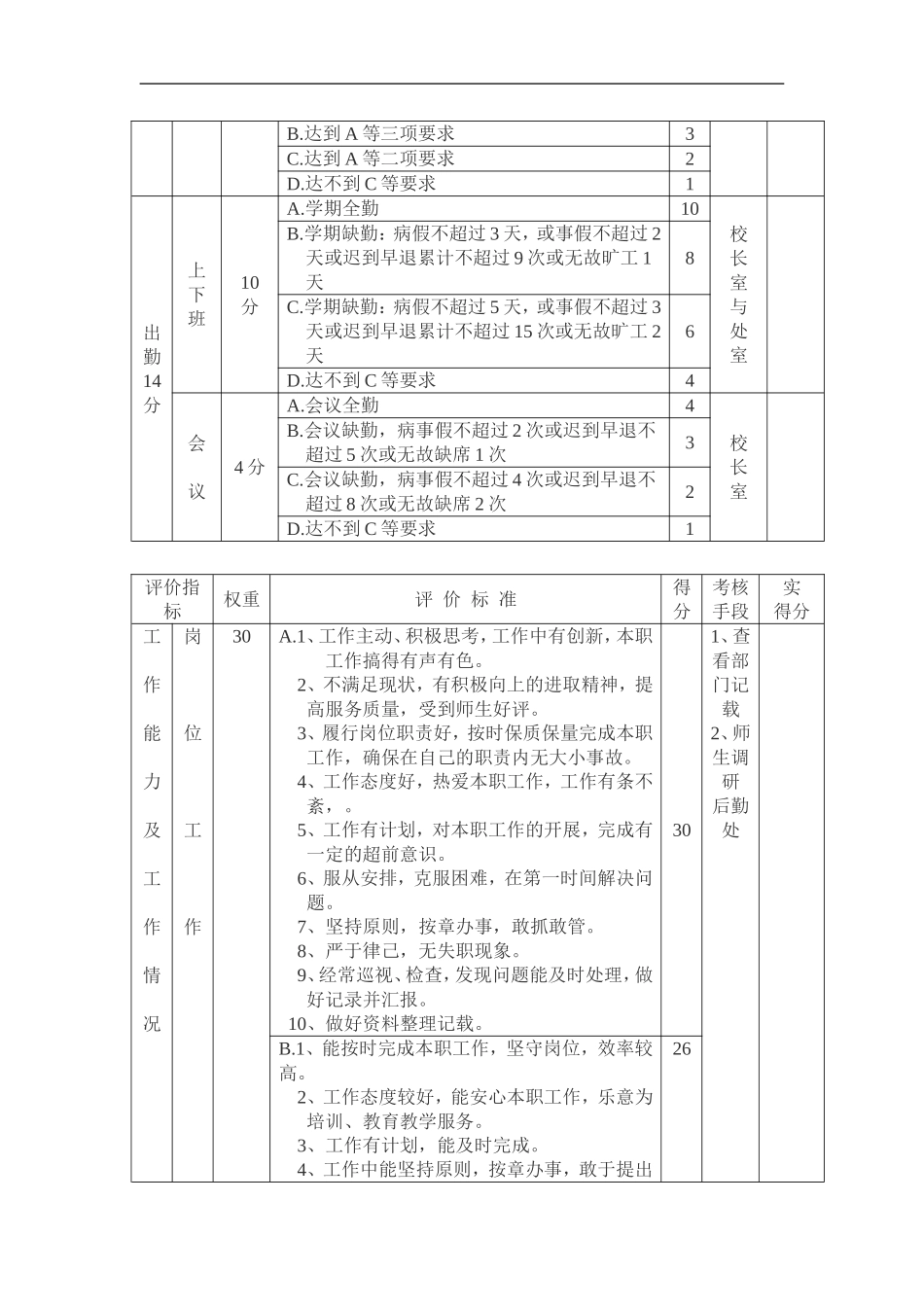 学校行政后勤人员考核实施细则_第3页