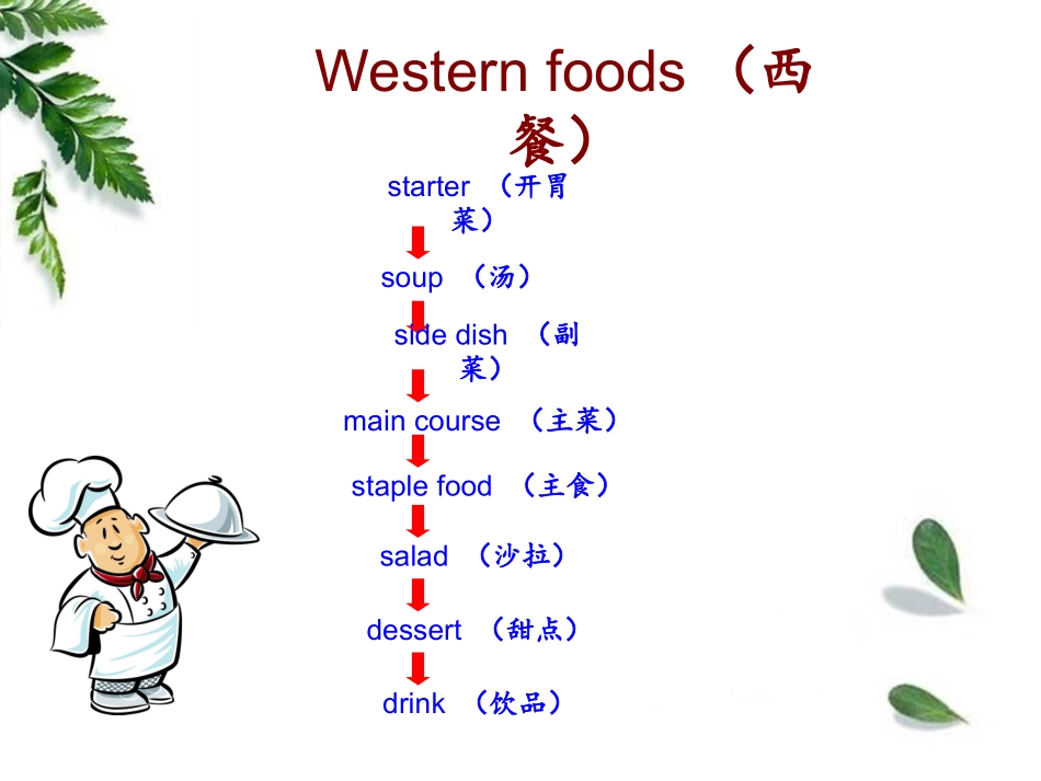 小学英语课件-西餐食物_第2页