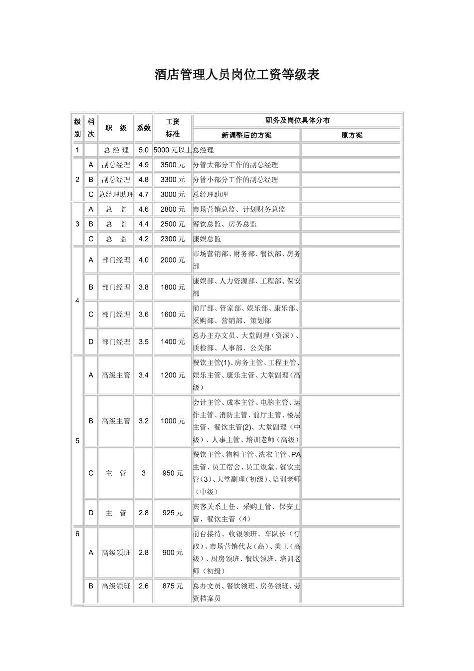 管理人员绩效工资等级表_第2页