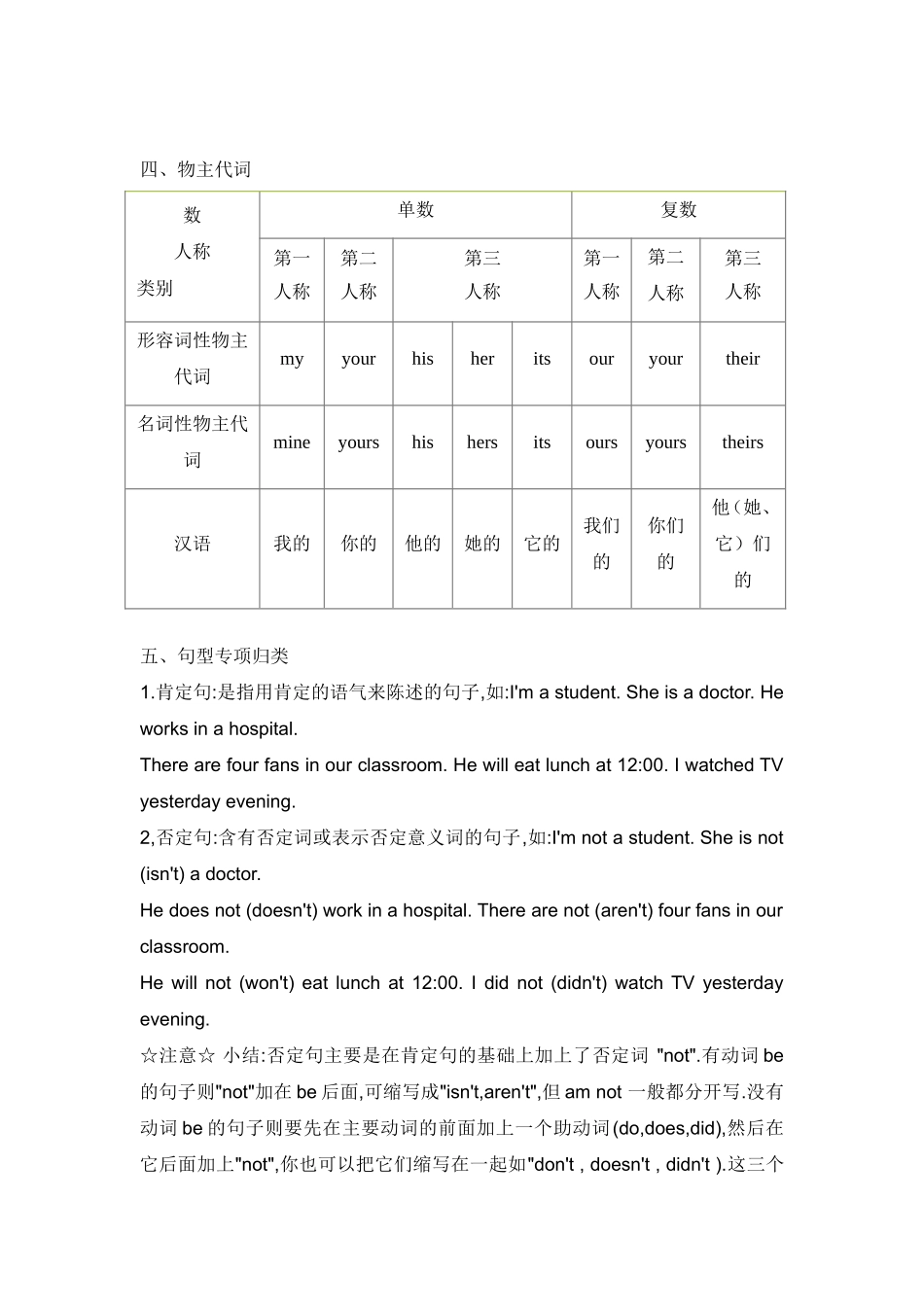 小学六年级英语总复习资料(一)_第2页
