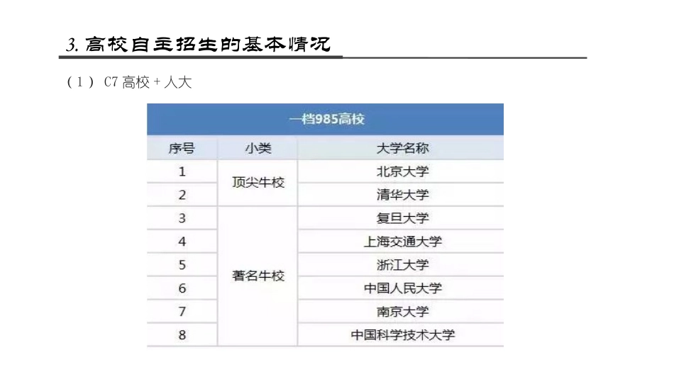 自主招生PPT_第3页