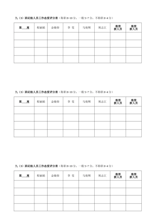 纪检人员工作评分表
