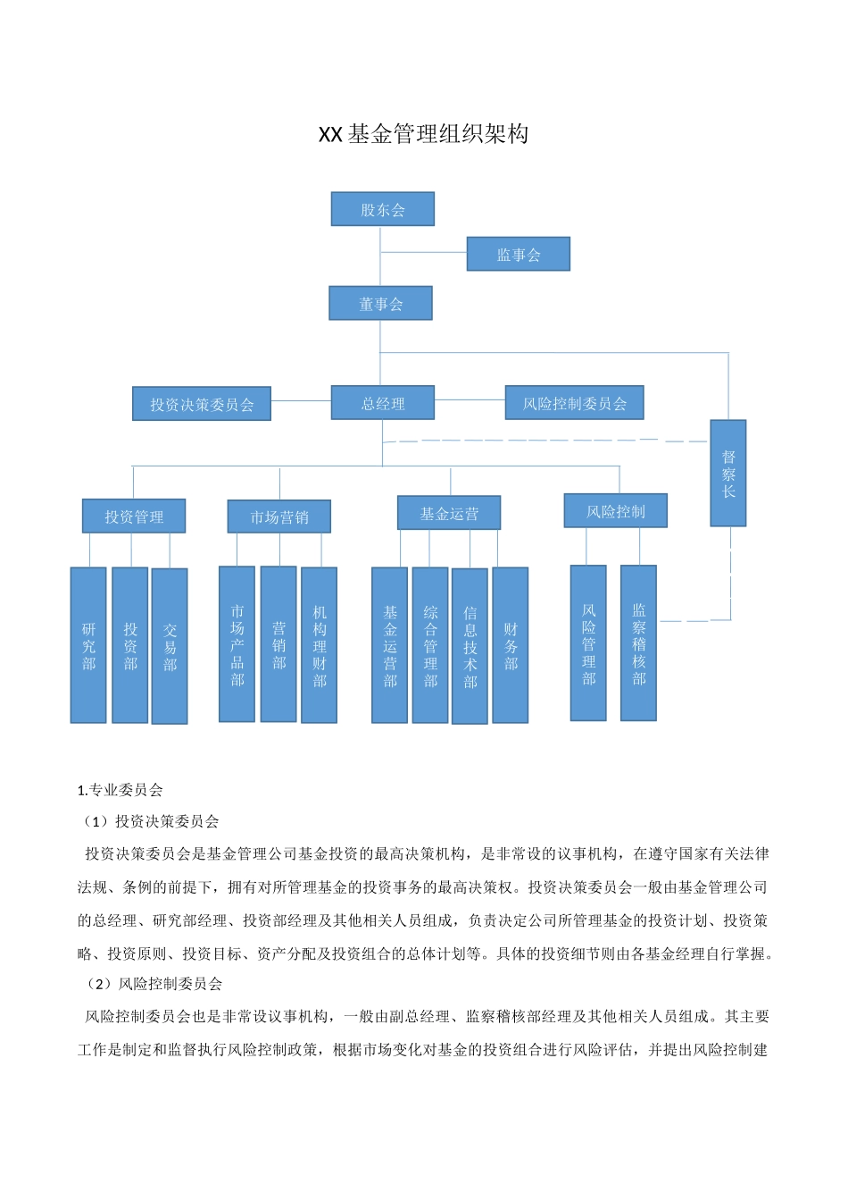基金公司组织架构和职能部门职责_第1页