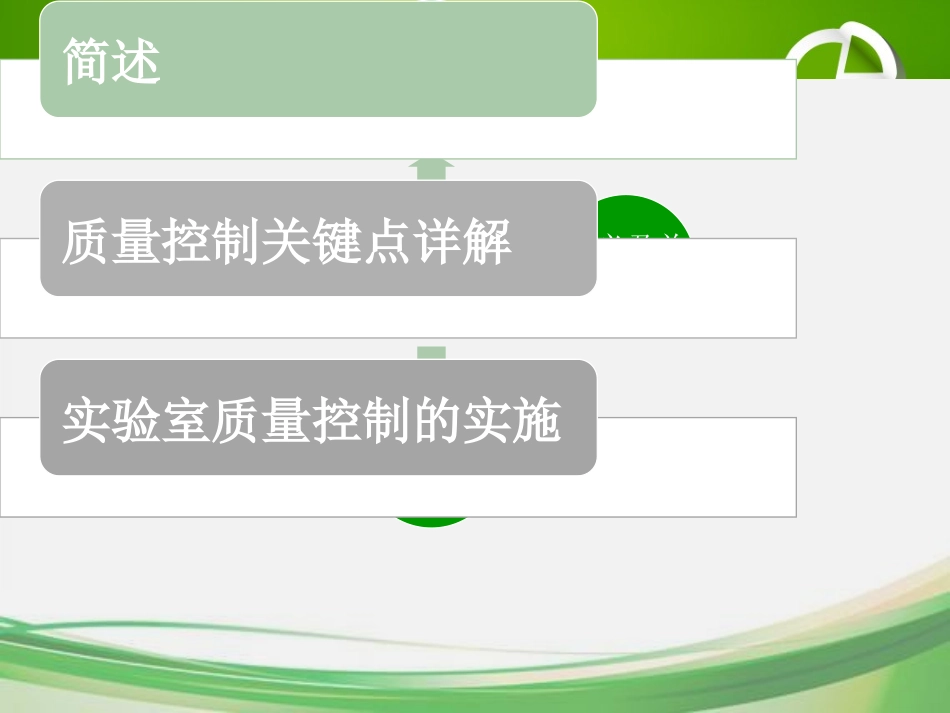 实验室质量控制培训ppt_第2页