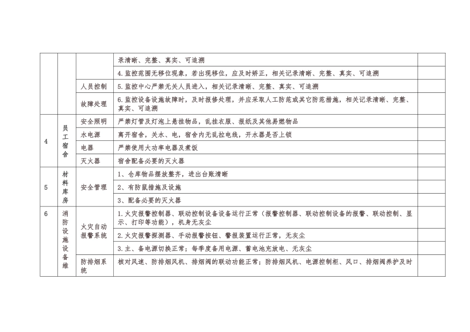 物业安全检查标准 - 副本_第2页