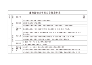 物业安全检查标准 - 副本