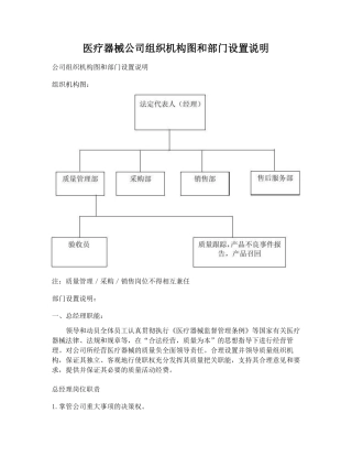 医疗器械公司组织机构图和部门设置说明