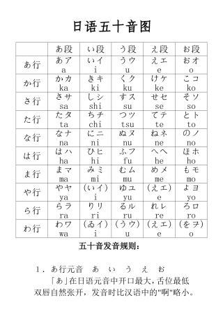 日语五十音图及发音规则