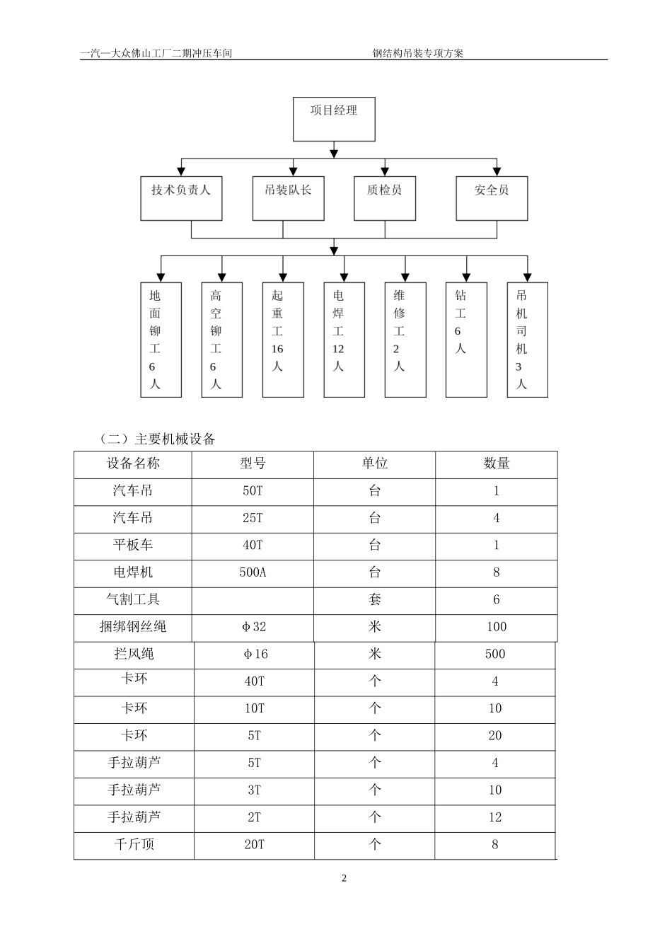 钢结构厂房吊装施工方案_第3页