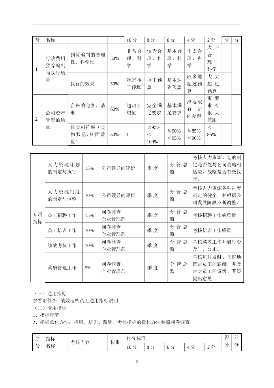 房地产公司各部门绩效考核指标_第2页