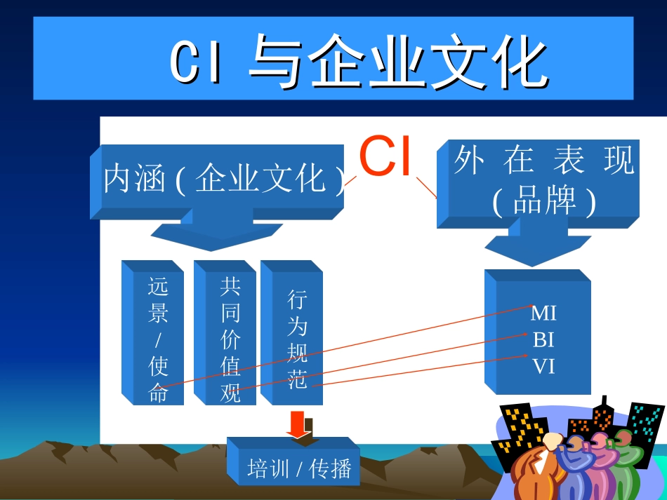 企业文化经典案例与实例_第3页