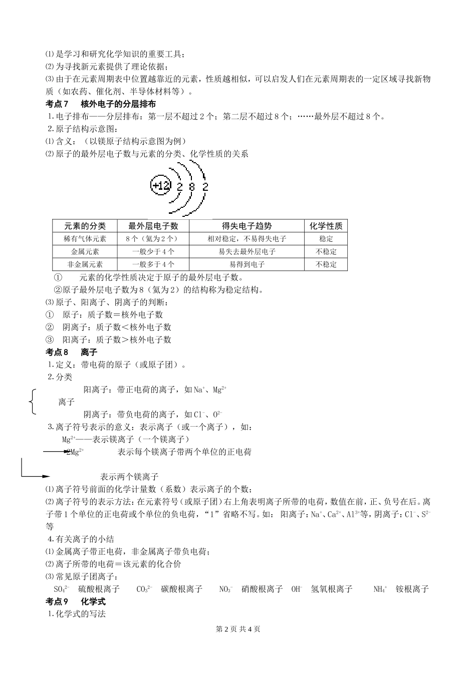 物质构成的奥秘知识点总结_第2页