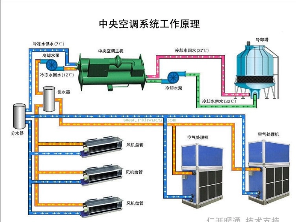 暖通空调 第6章 全空气系统与空气-水系统_第3页