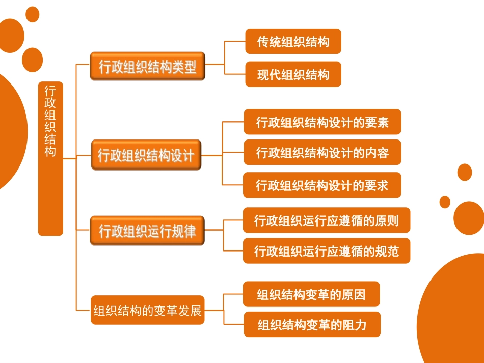 企业行政组织结构_第2页