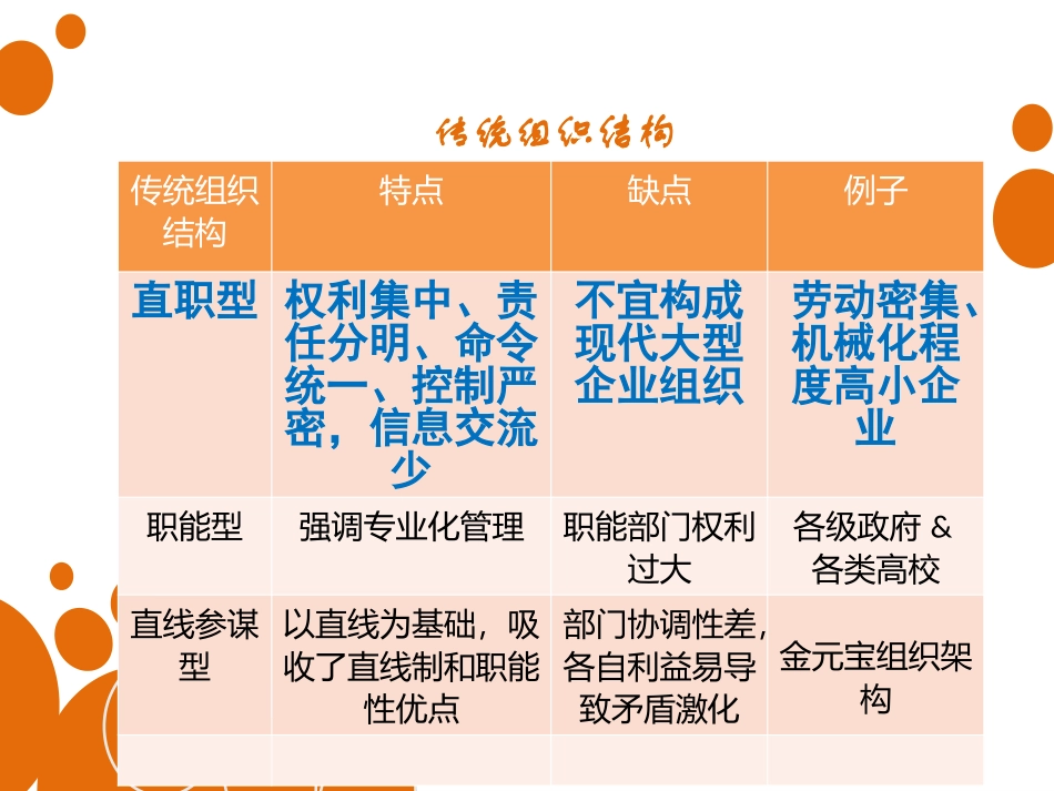 企业行政组织结构_第3页