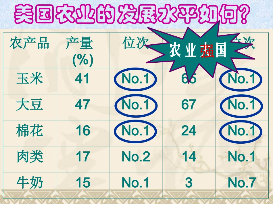 高中地理_湘教版_必修三_2.4区域农业的可持续发展_第2页