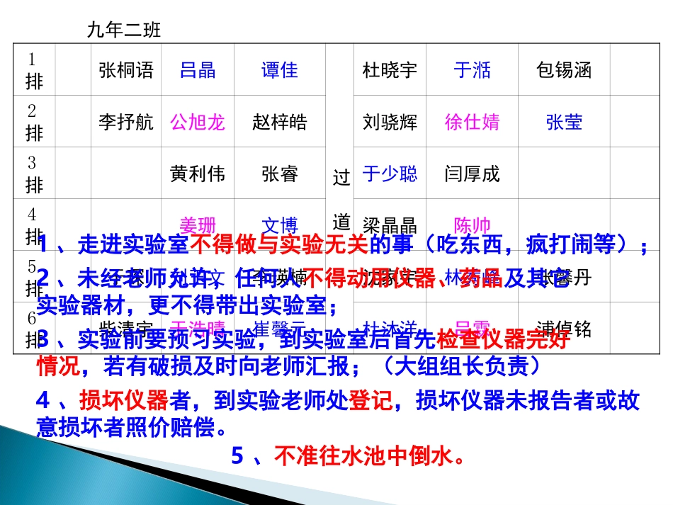 氧气的实验室制取与性质_第3页