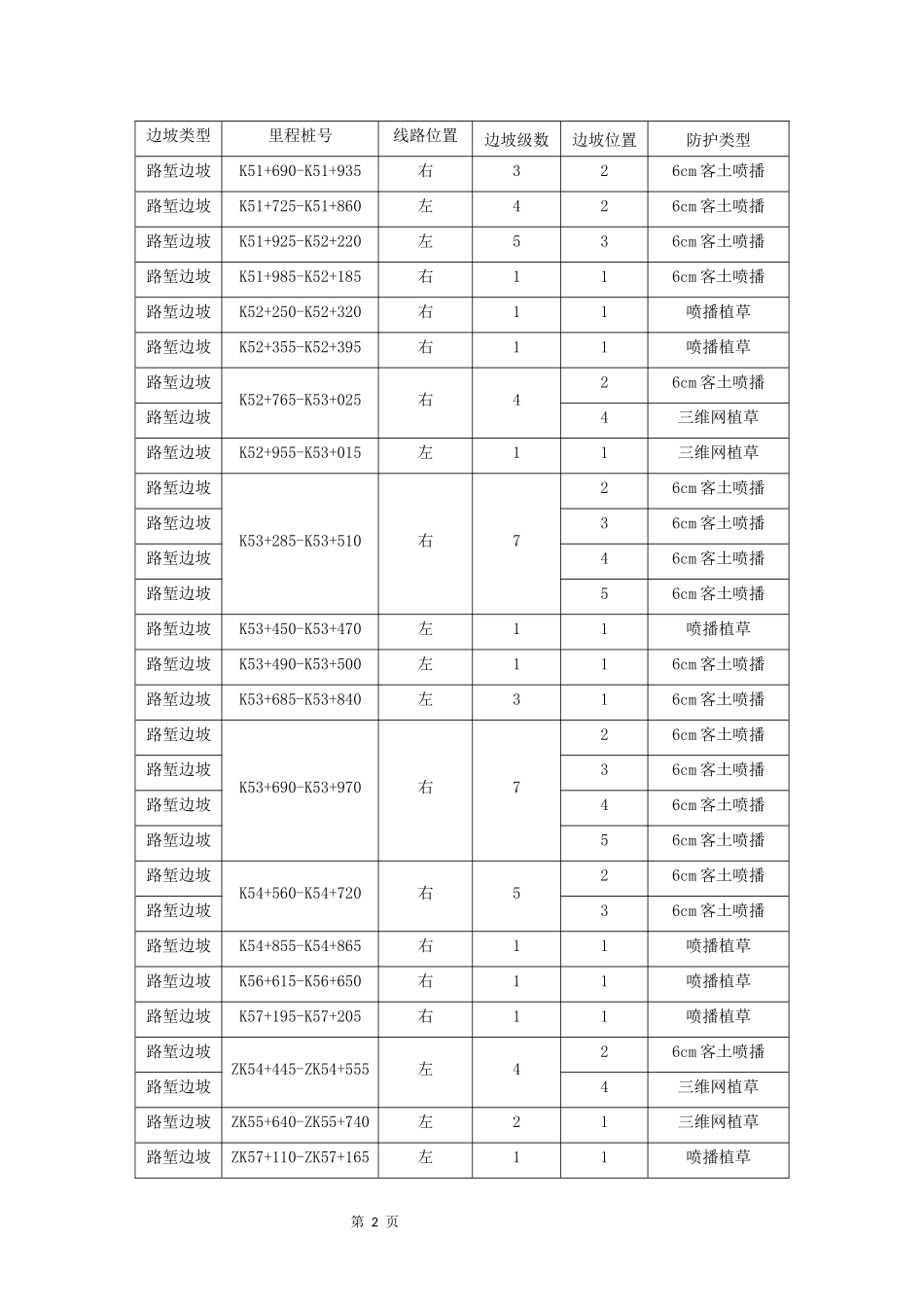 高速公路边坡绿化施工方案_第2页