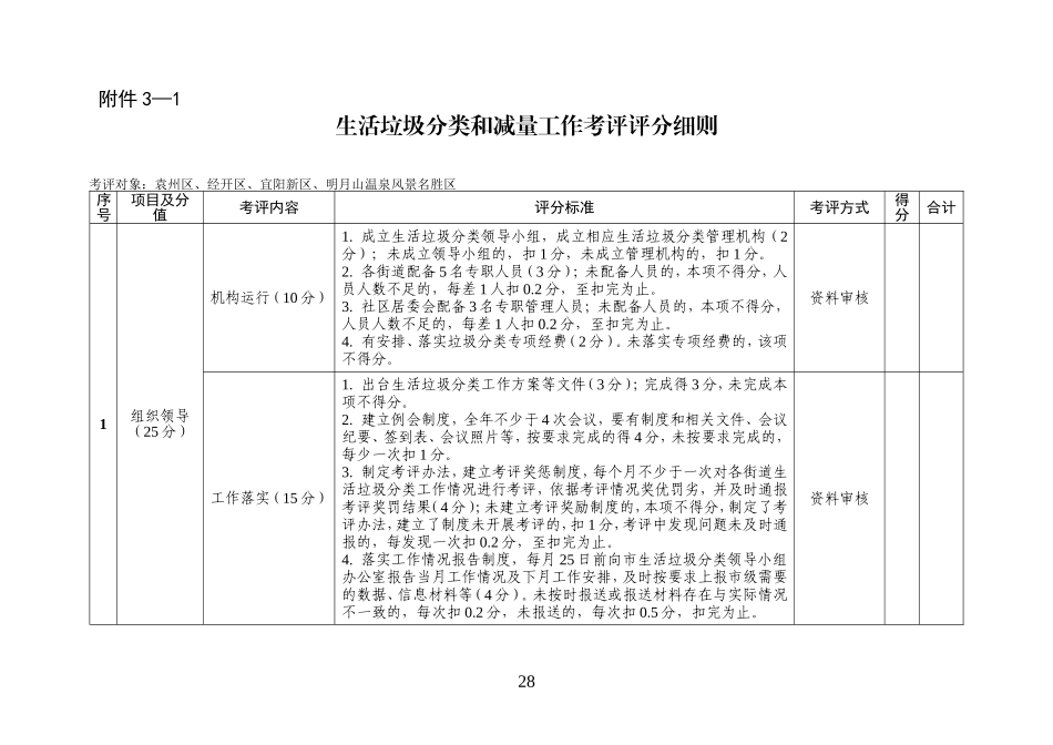 生活垃圾分类和减量工作考评评分细则_第1页