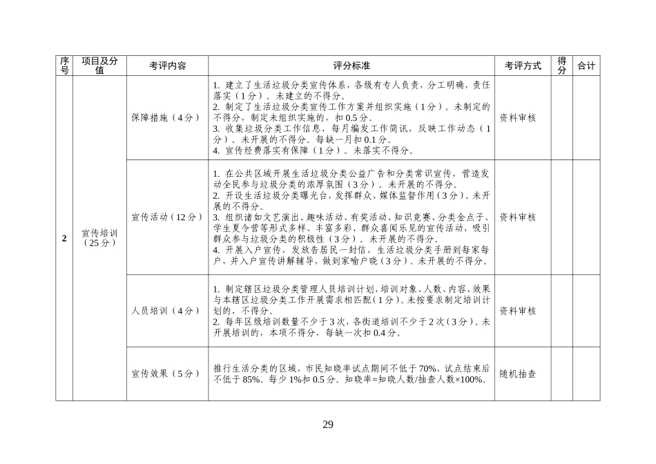 生活垃圾分类和减量工作考评评分细则_第2页