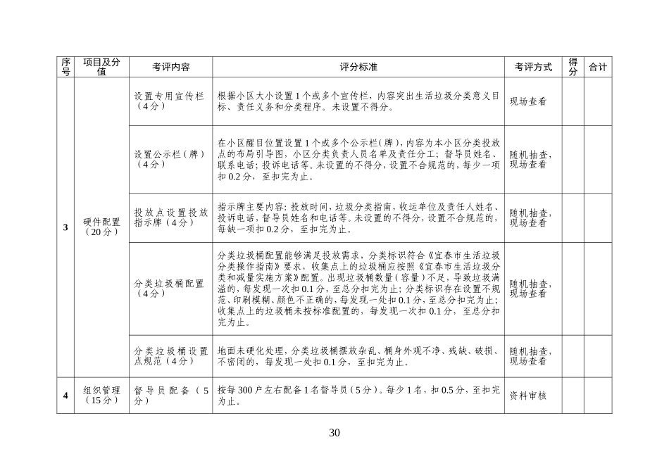 生活垃圾分类和减量工作考评评分细则_第3页