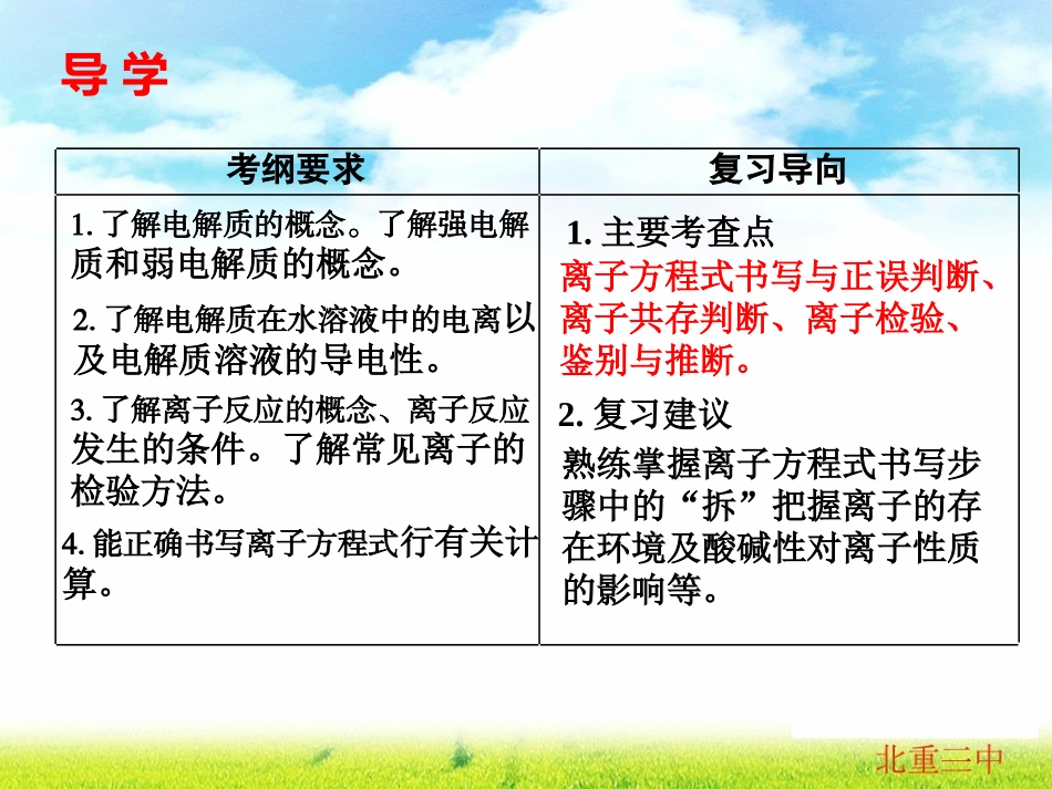 第二讲离子反应PPT_第2页