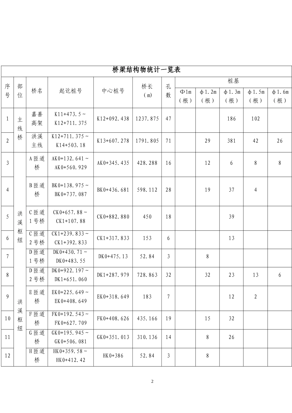 桥梁桩基安全专项施工方案_第2页