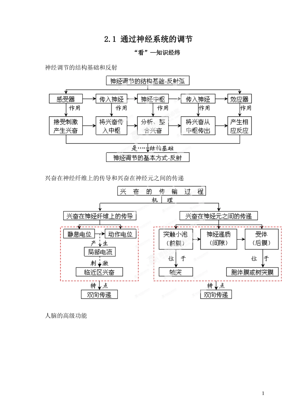 第二章新人教版必修3_第1页