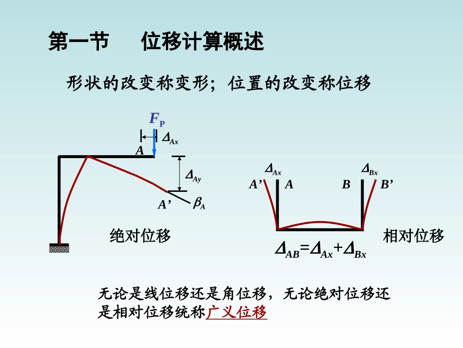 结构力学——静定结构位移计算_第3页