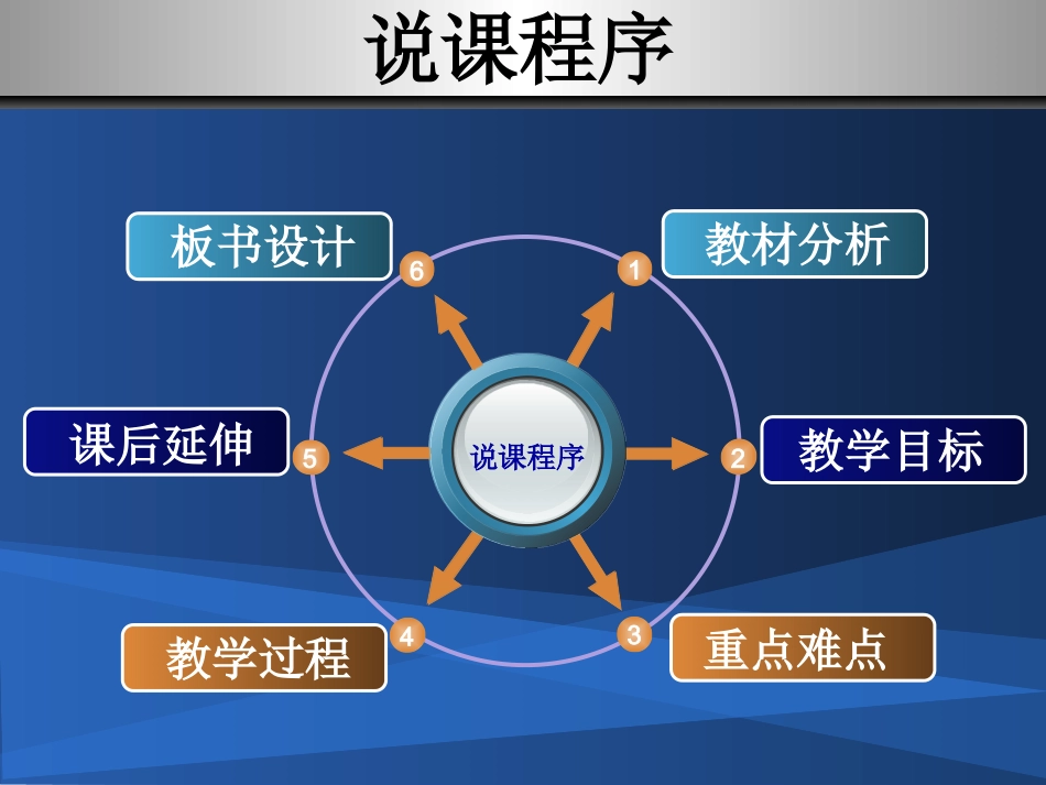 第二单元制取氧气说课_第2页