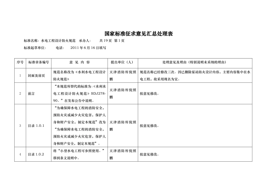 国家标准征求意见汇总处理表_第1页