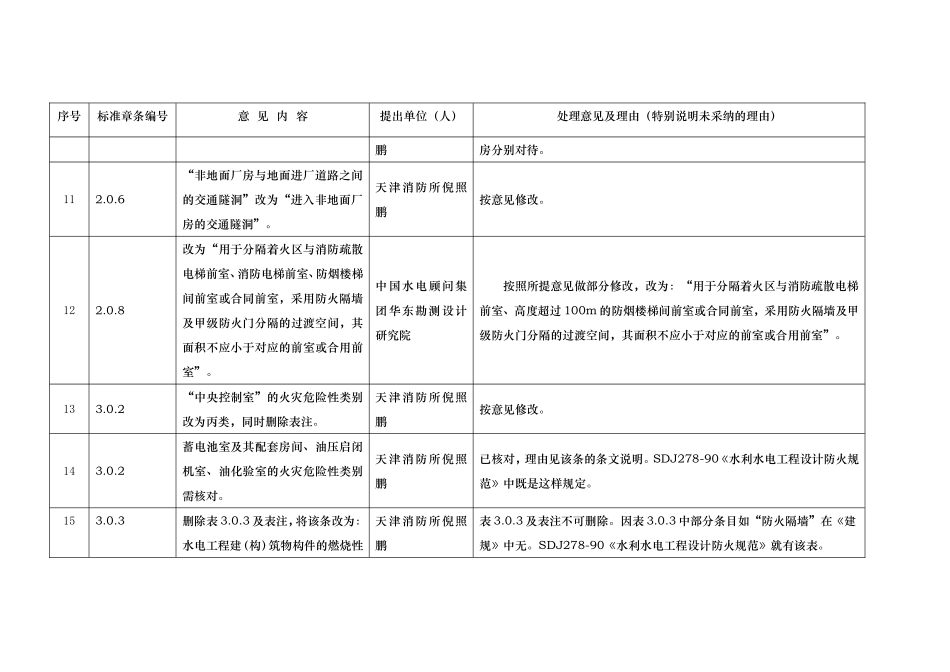 国家标准征求意见汇总处理表_第3页