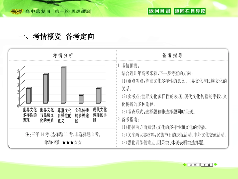 第三课　文化的多样性与文化传播_第2页