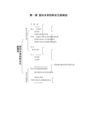 第一课面向未来的职业生涯规划
