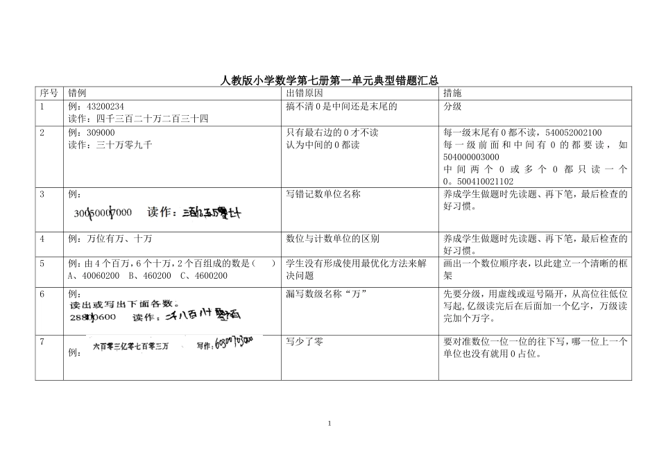 第七册数学第一单元错题分析[1]_第1页