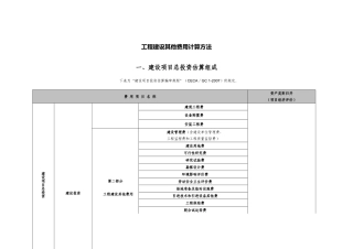 工程建设其他费用计算方法