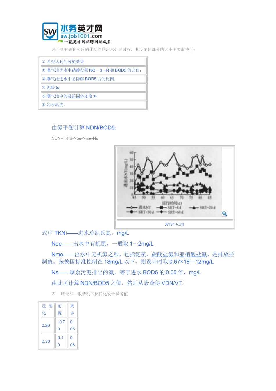 污水处理中泥龄的计算_第2页