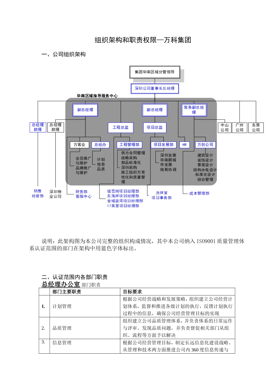 组织架构和职责权限—万科集团_第1页