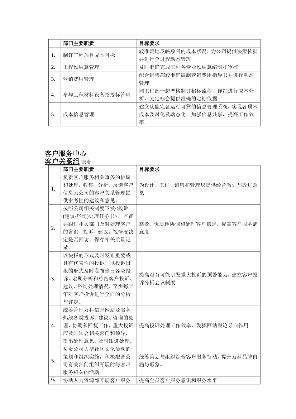 组织架构和职责权限—万科集团_第3页