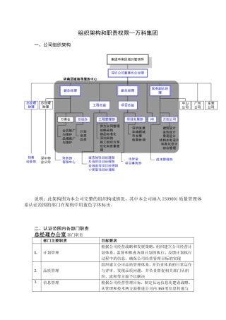 组织架构和职责权限—万科集团