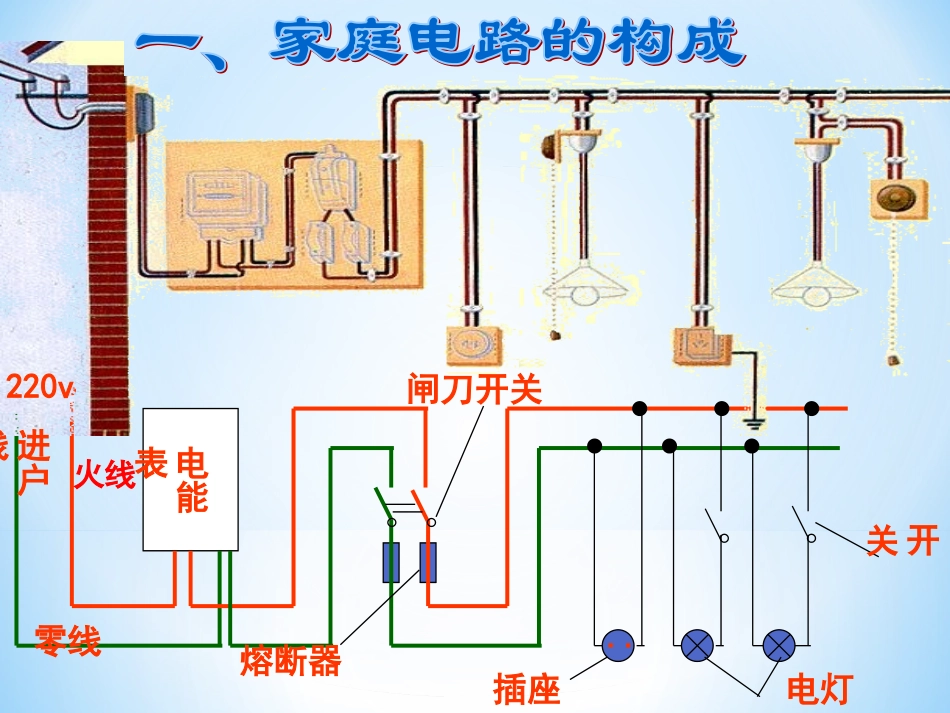 第一节家用电路课件_第3页