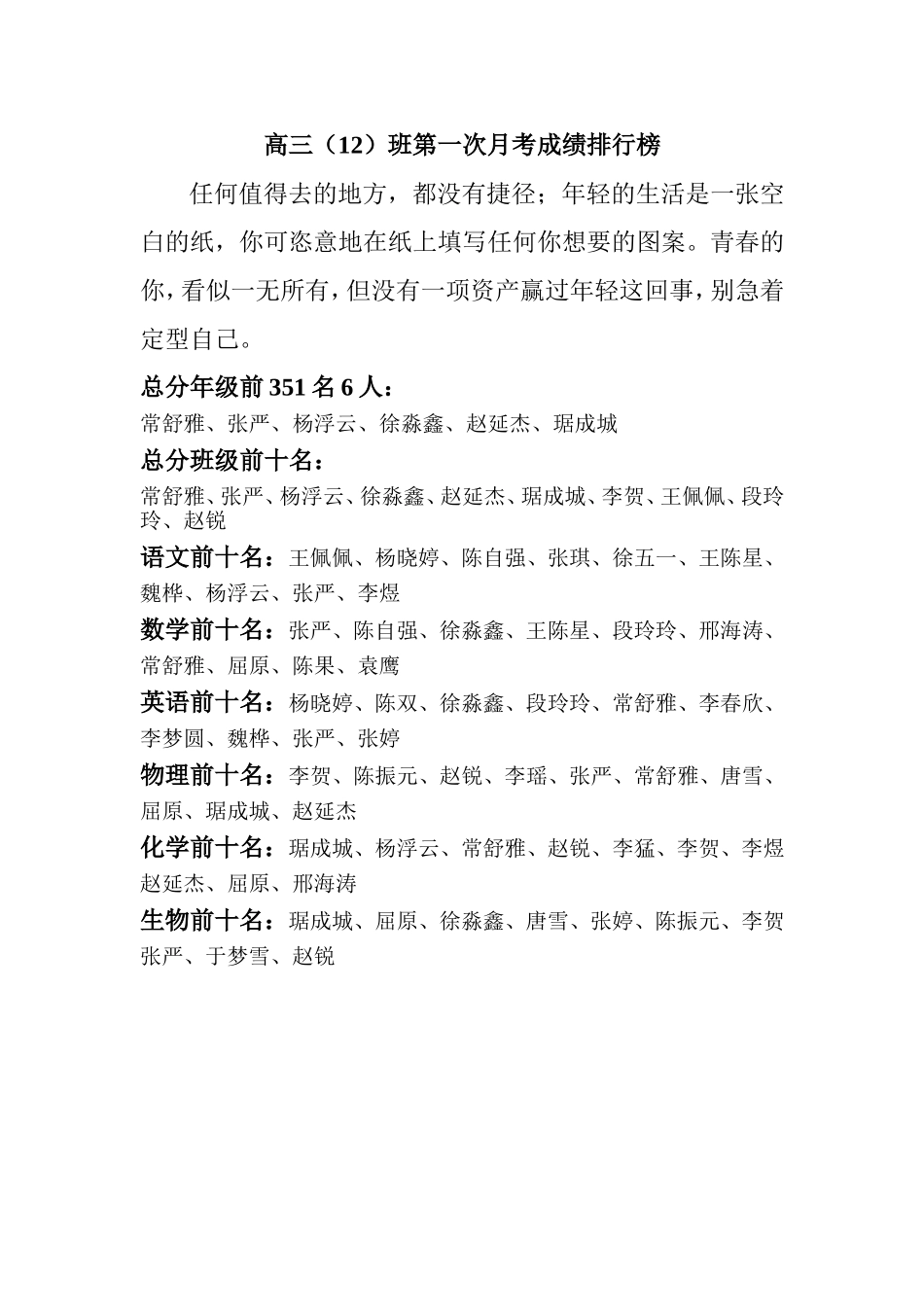 第一次月考优胜者_第1页