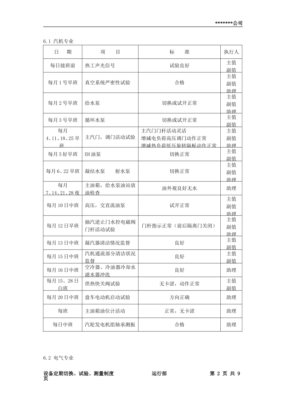 设备定期切换、试验、测量制度_第2页