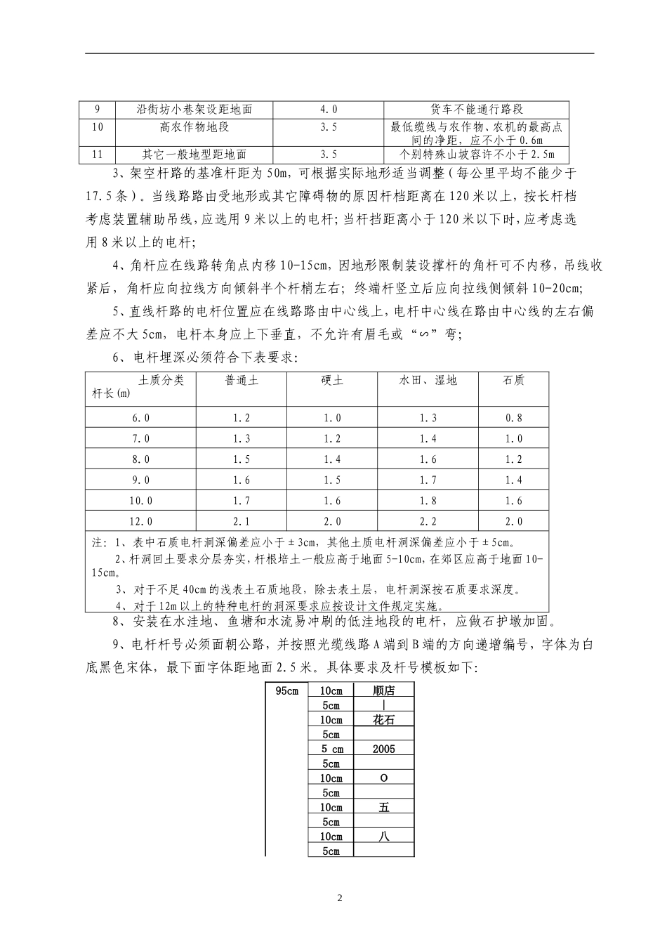 通信光缆线路施工规范(2014年修订版)_第2页
