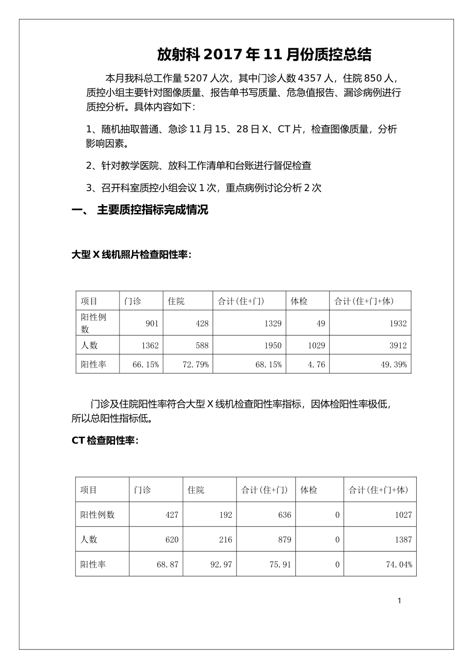 放射科2017-11月份质控总结_第1页