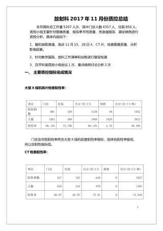 放射科2017-11月份质控总结